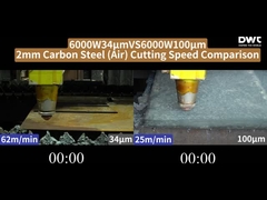 6000W 34μm 대 6000W 100μm 2-4-6